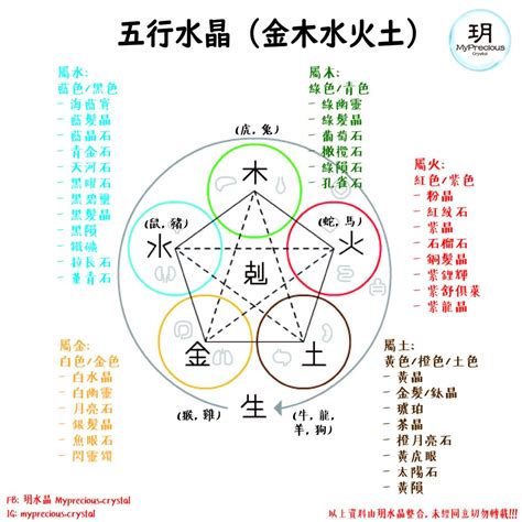 水晶分類|五行水晶分類指南：金、土、火、木、水屬性水晶大盤點